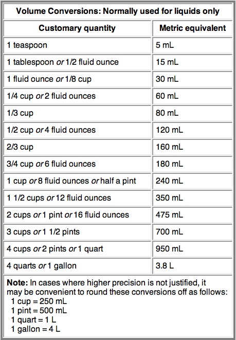 A Metric Conversion Chart Jenny Can Cook