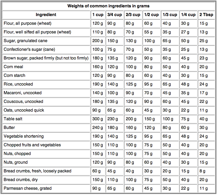 a-metric-conversion-chart-jenny-can-cook