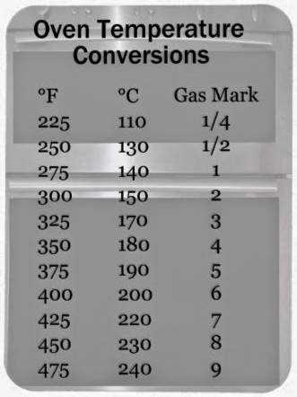 Fan Assisted Oven Conversion Chart