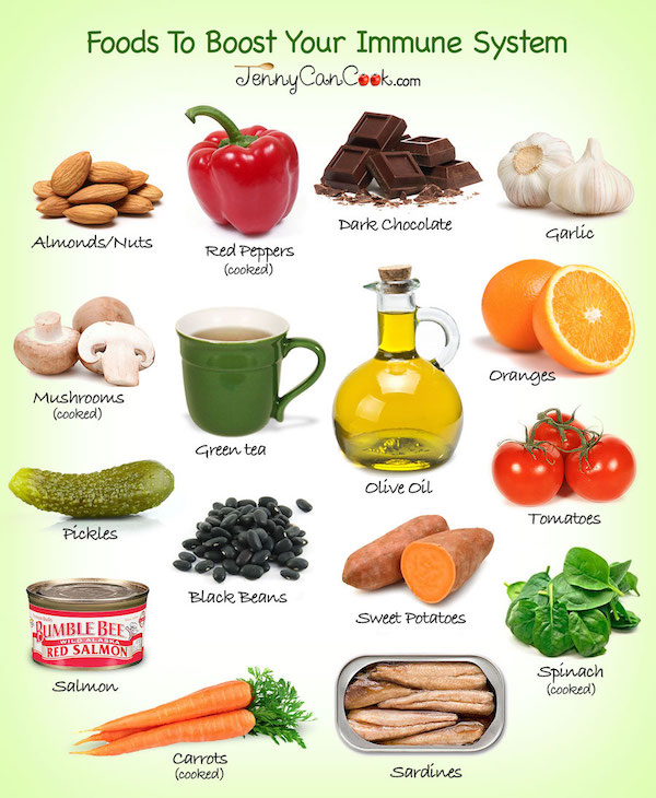 foods-to-boost-your-immune-system-jenny-1.jpg